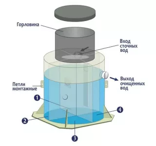 Септик Гринлос Эко 20