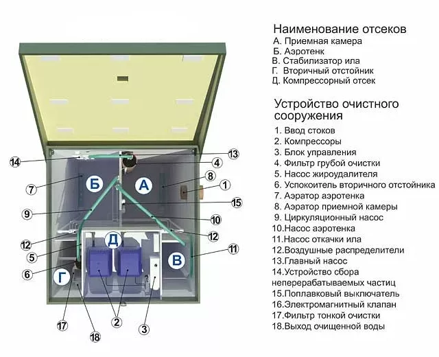 Септик Топас 9 Лонг Пр УС