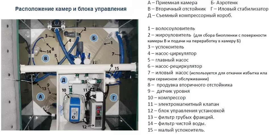 Септик Волгарь 8-2500-С