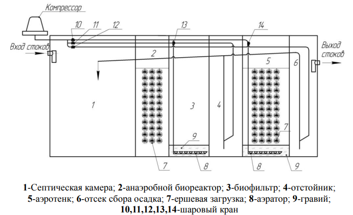Станция Диамант 3