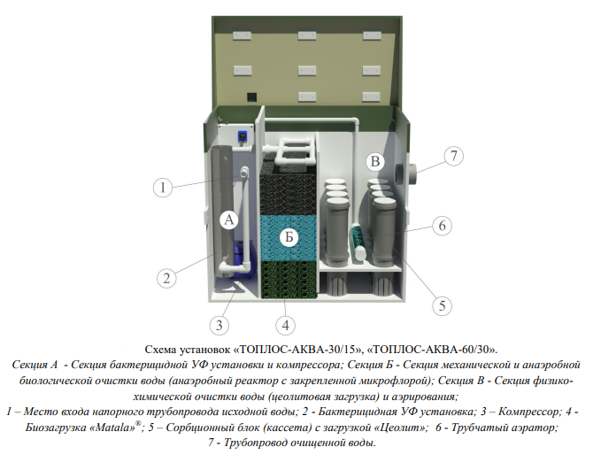Комбинированная установка ТОПЛОС-АКВА 60/30