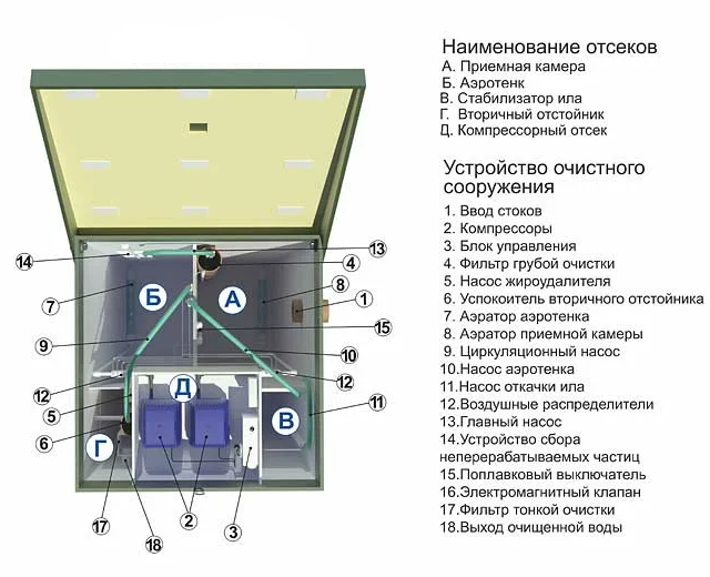 Септик Топас 5