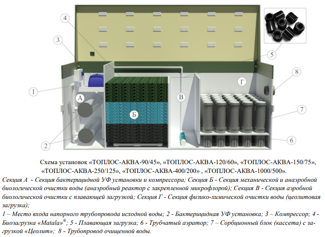 Комбинированная установка ТОПЛОС-АКВА 150/75